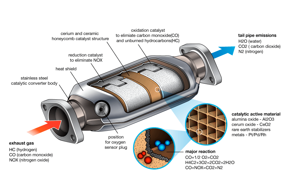 Catalytic Converter 