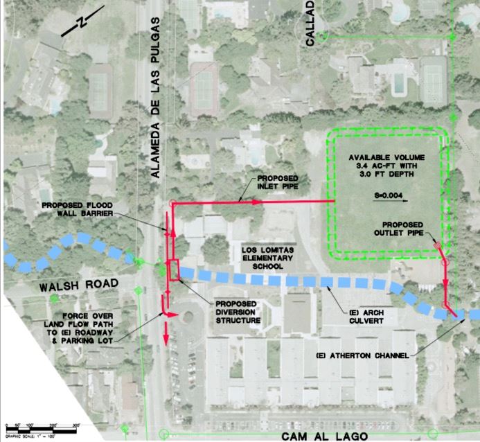 Las Lomitas Field Basin