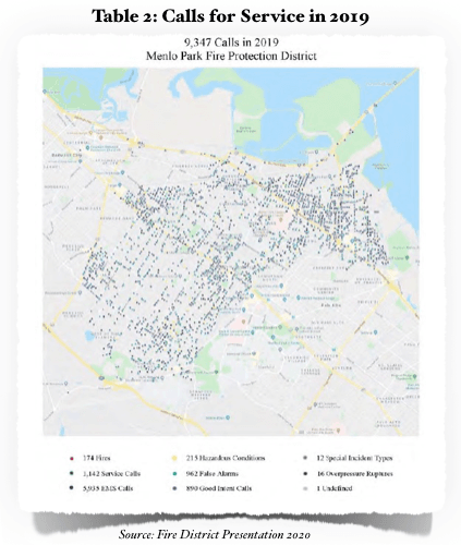 Table 2 - Fire Services