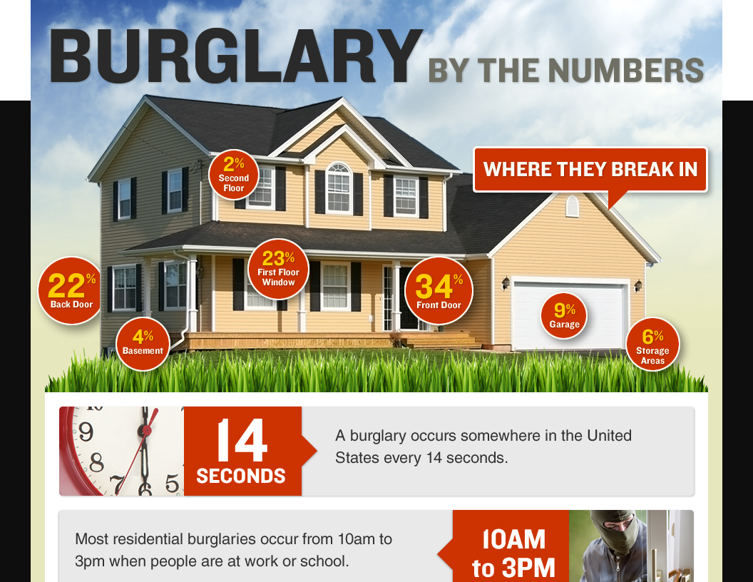 burglary-by-the-numbers-infographic - PNG_Page_1