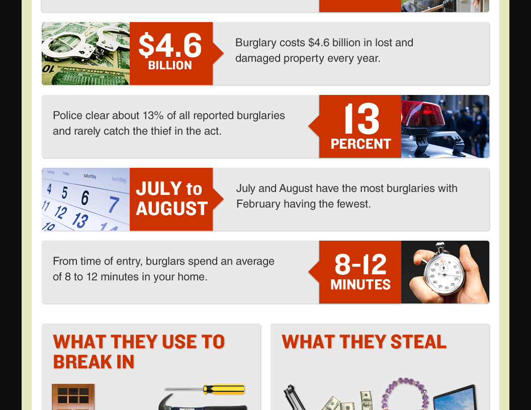 burglary-by-the-numbers-infographic - PNG_Page_2