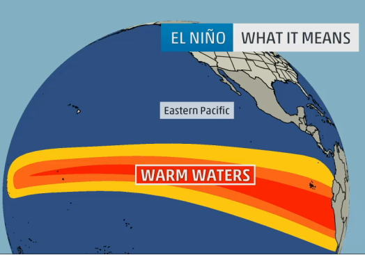 El nino